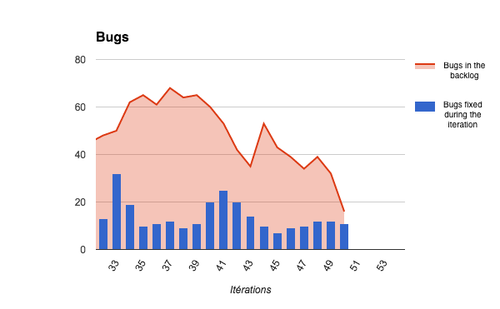 bugsbacklog