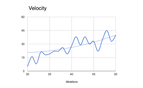 velocity