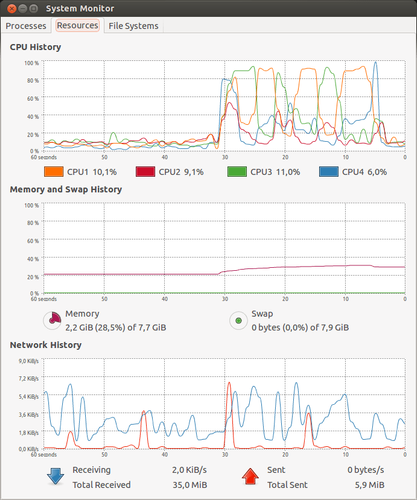 System monitor