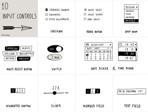 10 input control les plus répandus