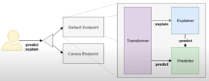 features service d'inference kfserving