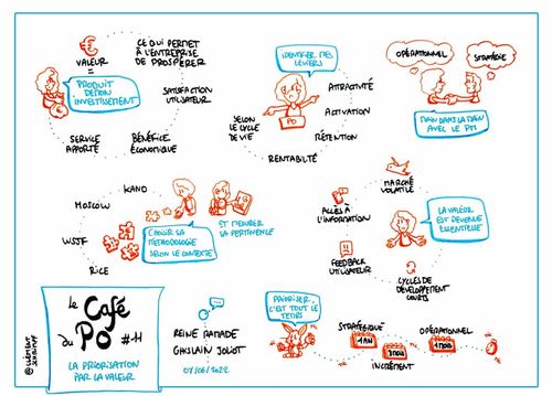 Sketchnote du Cafe du PO numero 11