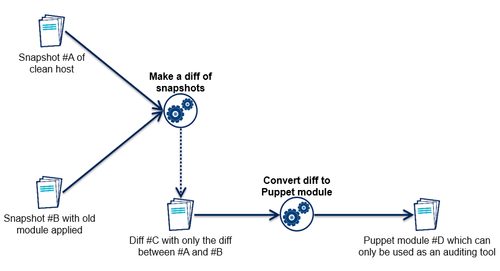 Les images : DOs and DONTs