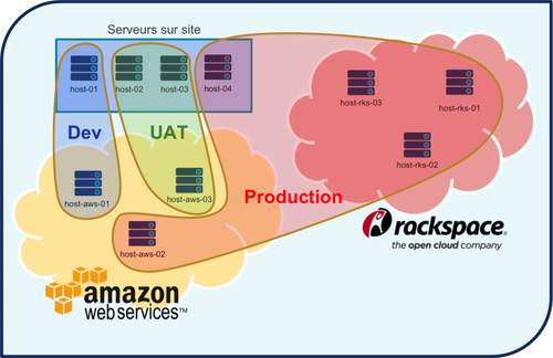 rancher-multi-cloud