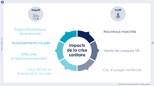 Graph des impacts