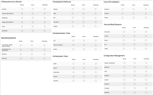 sondage_technique