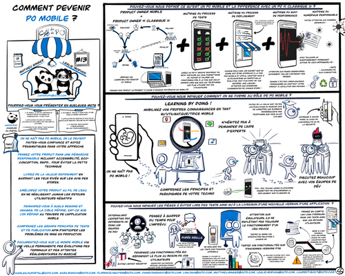 Sketchnote qui résume les échanges ayant eu lieu pendant l'épisode. Les take away sont listés dans le prochain paragraphe