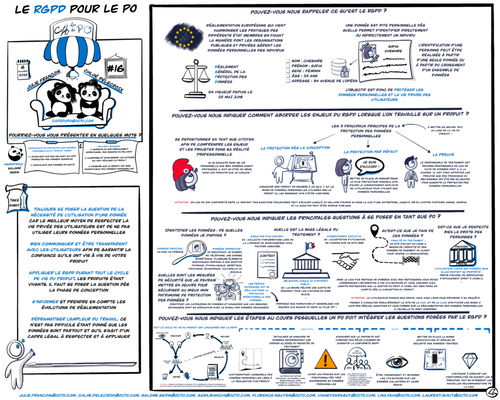 Sketchnote qui résume les informations clés échangées pendant l'épisode. Les take away sont listés dans le prochain paragraphe.