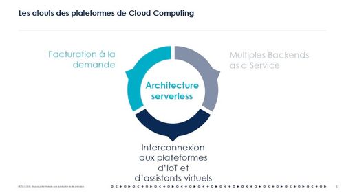 Les atouts des plateformes de Cloud Computing