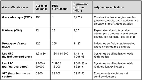 Suggestions pour concevoir une architecture serverless