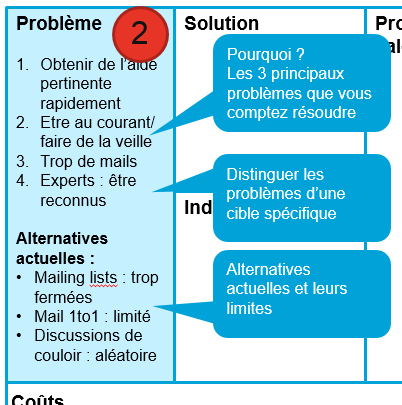 Case Problème