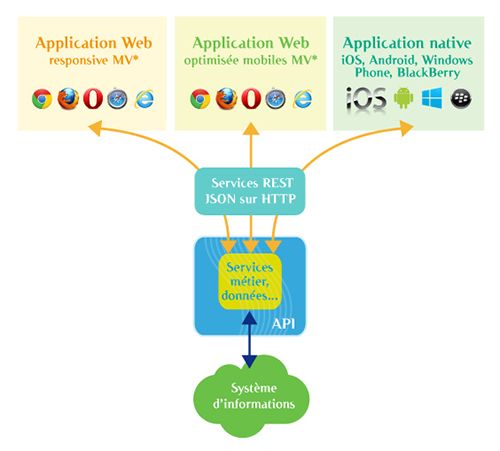 Schema-API-500px