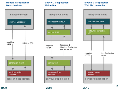 Schema architectures MV*