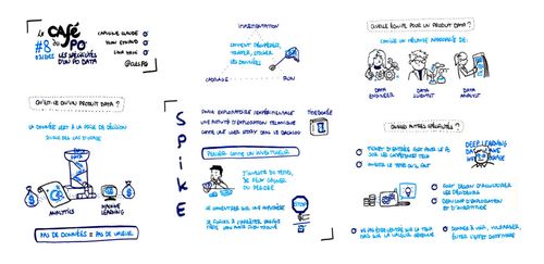 Sketchnote Café du PO 8