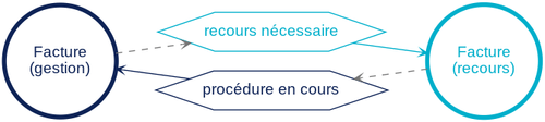 Les statuts en tant qu'interface entre contextes