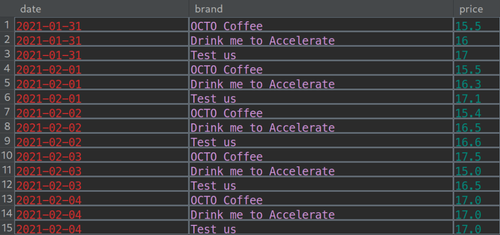 coffee_prices_csv