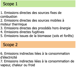 Description des scope 1 et 2 du bilan carbone sur le site de l'ADEME