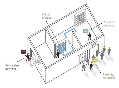 ibeacon_example