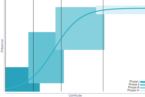 fonction d'acquisition Upper Confidence Bound