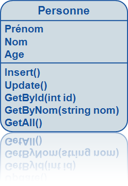 Personne Active Record