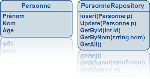 PersonneRepository