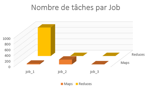 Stat2