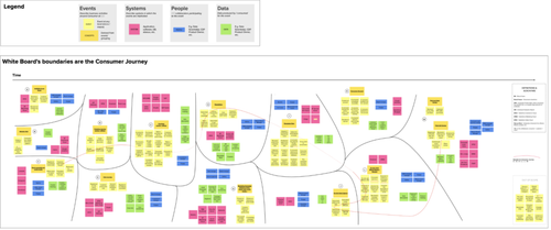 Un tableau avec des post-its de différentes couleurs. Leur disposition montre que les différents évènements métiers intéressants peuvent être regroupés par problématiques ou sous-domaine métier.