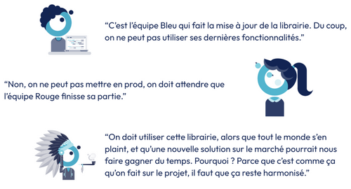 3 exemples de phrases qui mettent la puce à l’oreille : “C’est l’équipe bleu qui fait la mise à jour de la librairie. Du coup, on ne peut pas utiliser ses dernières fonctionnalités”, “Non, on ne peut pas mettre en prod, on doit attendre que l’équipe Rouge finisse sa partie”, “On doit utiliser cette librairie, alors que tout le monde s’en plaint, et qu’une nouvelle solution sur le marché pourrait nous faire gagner du temps. Pourquoi ? Parce que c’est comme ça qu’on fait sur le projet, il faut que ça reste harmonisé.”