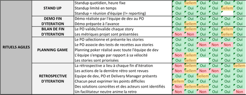 Utiliser un excel pour conserver et analyser ses résutats