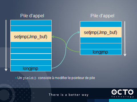 Coroutine en C