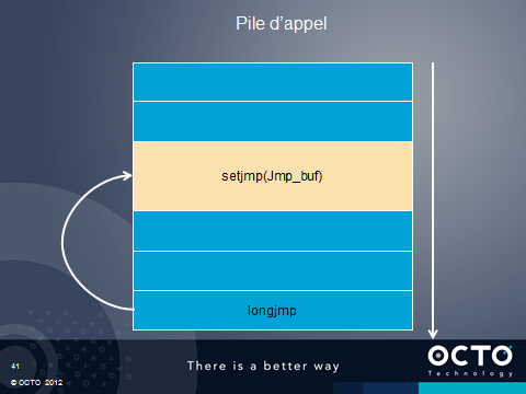 setjmp/longjmp en C