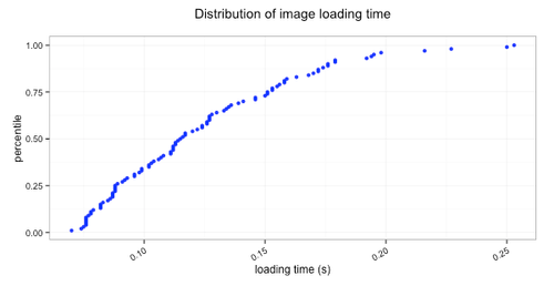 sprites-graph1