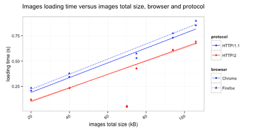 sprites-graph4