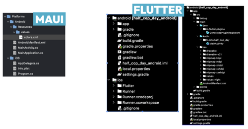 Arborescence projet MAUI vs Arborescence projet Flutter