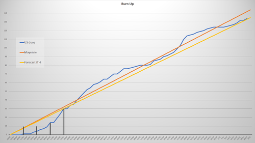 No8estimates-Burn_up-Long_Term_Forecast