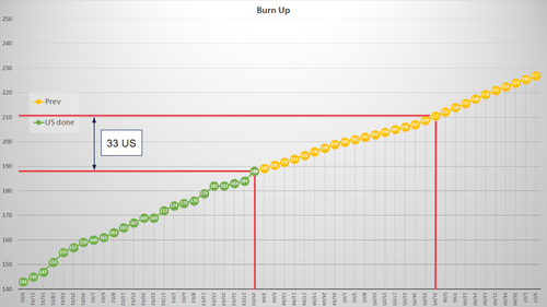 NoEstimates-Forecast_US