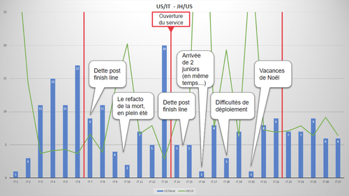 NoEstimates-US_iteration_JH-Conjoncturelles