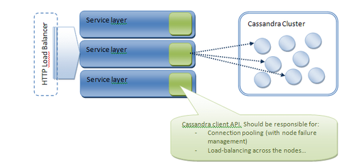 "load-balancing"