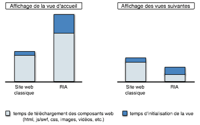 graphique