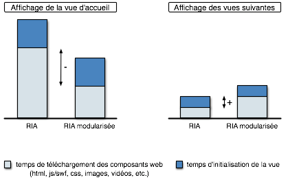 graphique_modularisation