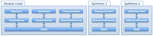 decoupage_mvp_modules