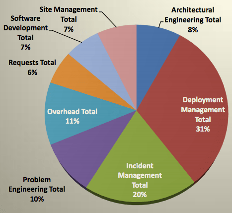 DevOps-Fig-02_fix