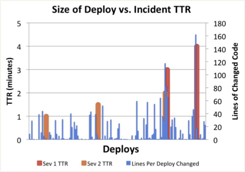 DevOps-Fig-05