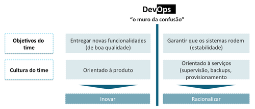 Devops_fig-1