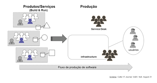 Devops_fig-7