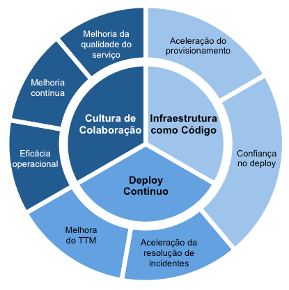 Devops_fig-8