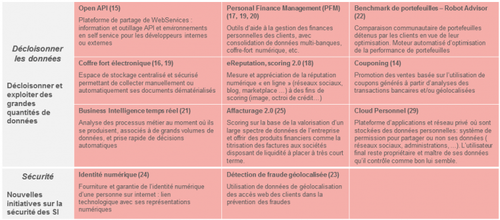 TableauDecloisSecu_2014