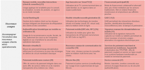 Tableau_NvxUsages_2014