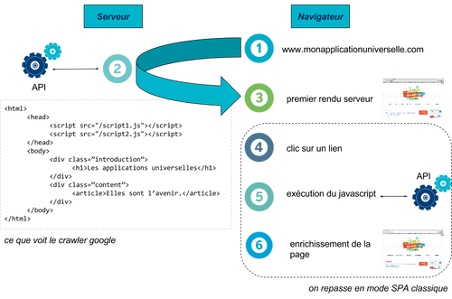 Illustations article react - Universelle