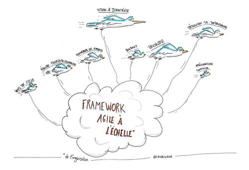 Il s'agit finalement du déploiement des principes à l'échelle de l'entreprise.